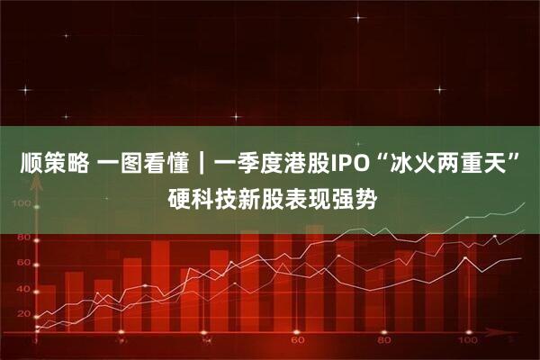 顺策略 一图看懂｜一季度港股IPO“冰火两重天” 硬科技新股表现强势
